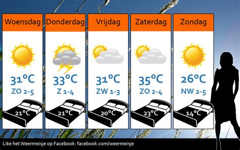 Het weerbericht voor Ninove